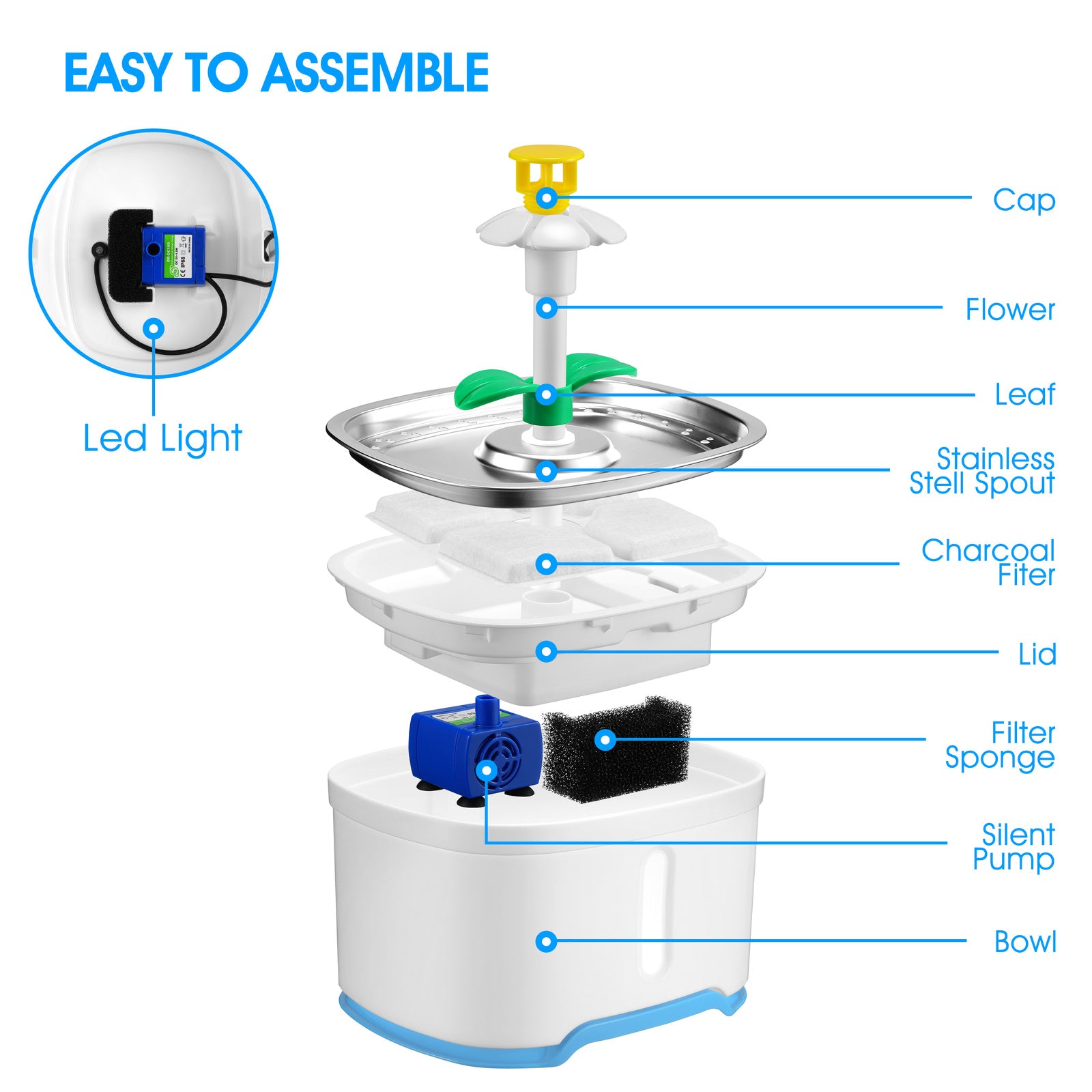 YES4PETS 8 x Pet Dog Cat Fountain Filter Replacement Activated Carbon Ion Exchange Resin Triple Filtration System Automatic Water Dispenser Compatible